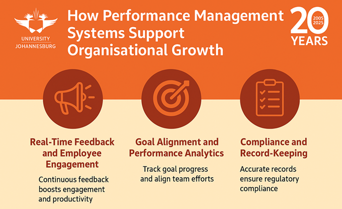 How Performance Management Systems Support Organisational Growth infographic